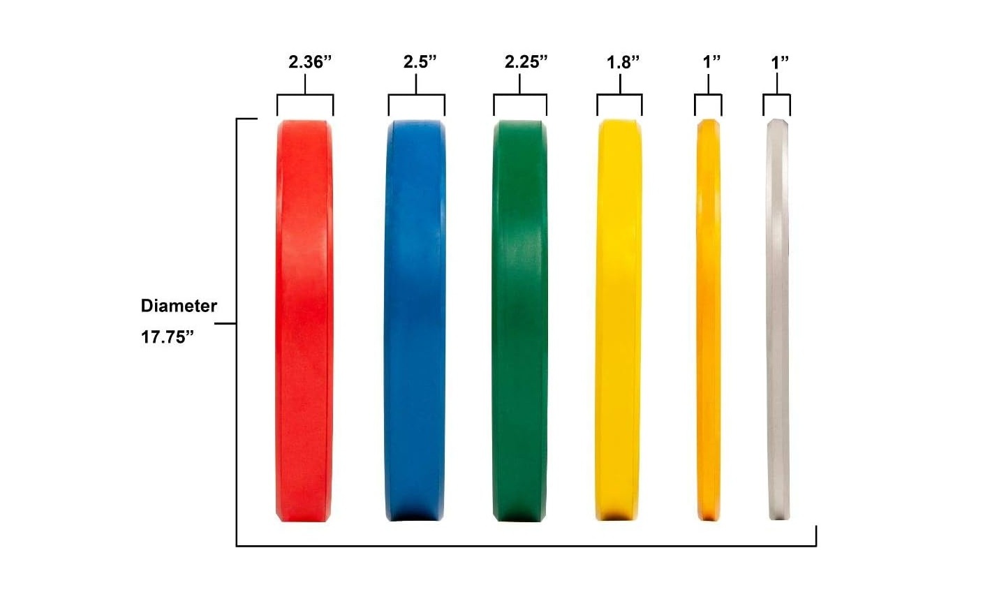 Is This the Best Bumper Plate Option? Everyday Essentials Review