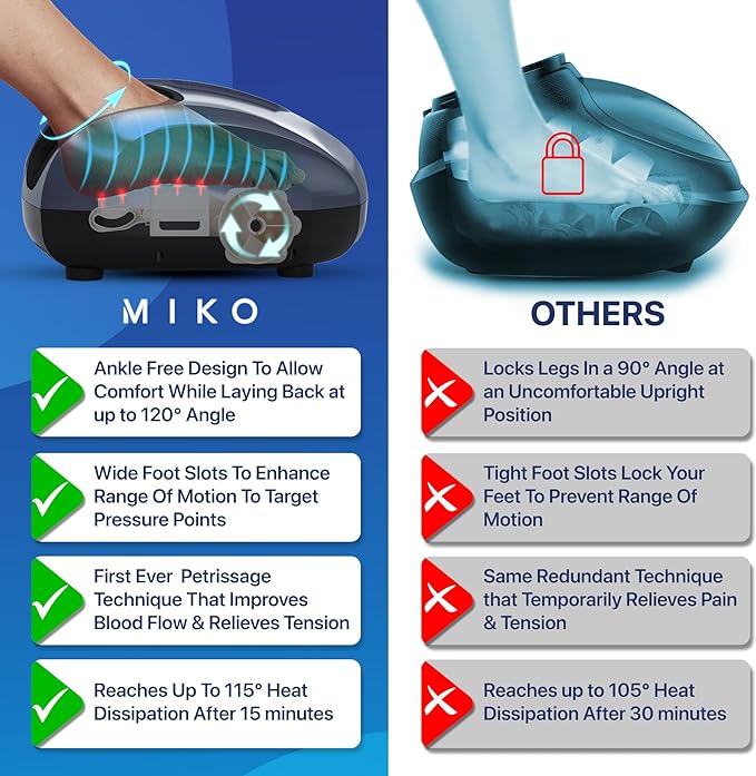 My Honest MIKO Shiatsu Foot Massager Review 