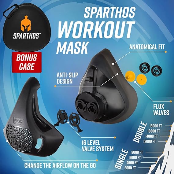 My Honest Sparthos High Altitude Mask Review 2024